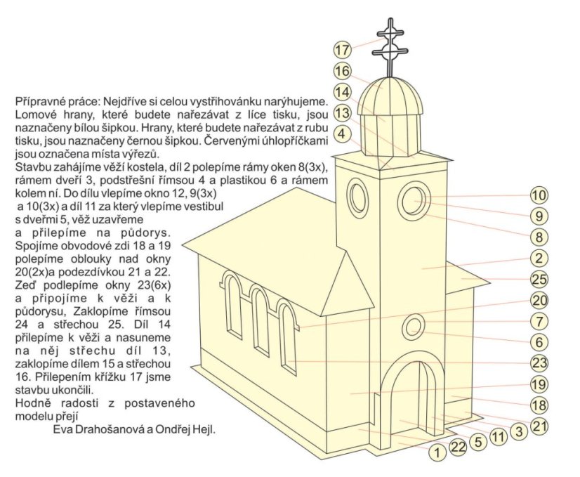 Kostel nad Kalvárií, Kysucká obec - Oščadnice