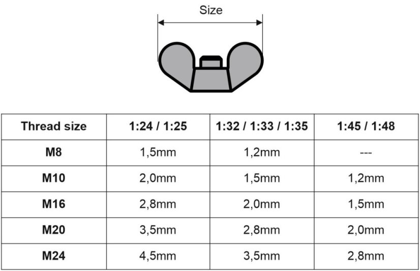 Křídlové matice 2,8mm - Resinové díly