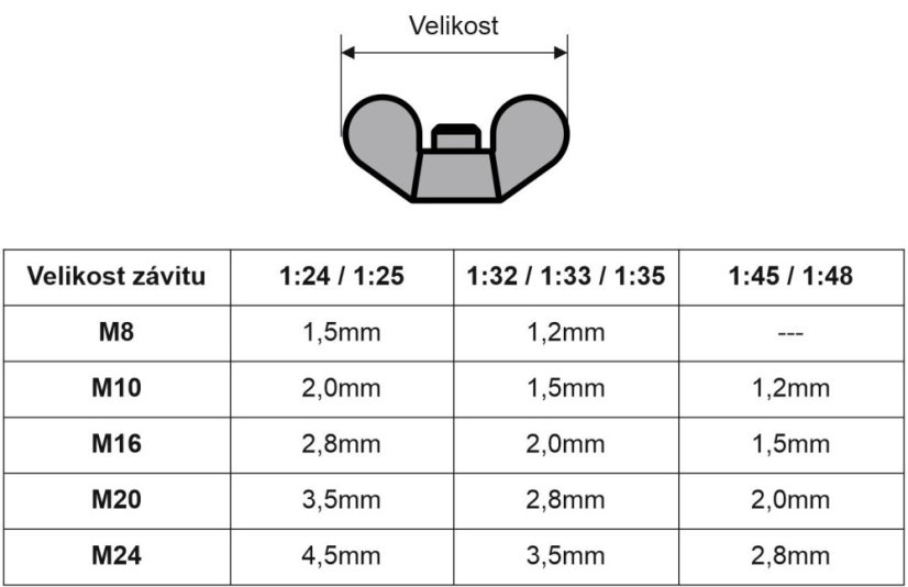 Křídlové matice 2,8mm - Resinové díly
