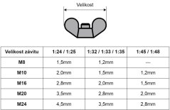 Křídlové matice 1,2mm - Resinové díly