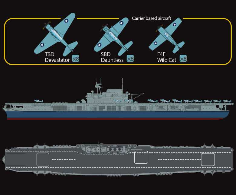 Letadlová loď USS Yorktown CV-5