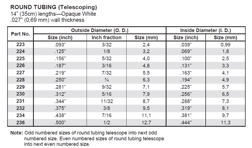 Plastový profil kulatý dutý, průměr 3,2mm, délka 350mm