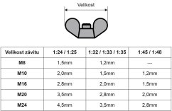 Křídlové matice 2,8mm - Resinové díly