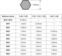 Hlavy šroubů 1,0mm - Resinové díly