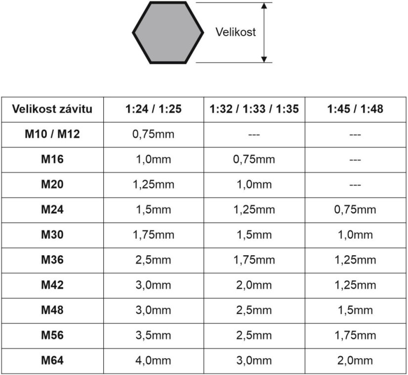 Hlavy šroubů 1,0mm - Resinové díly