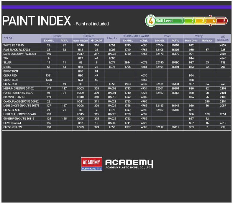 F-104C USAF - Vietnam War