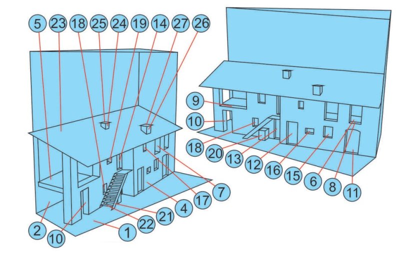Rodný dům Dona Bosca - Becchi
