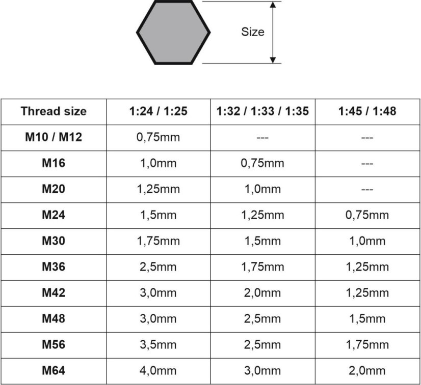 Hlavy šroubů 1,0mm - Resinové díly