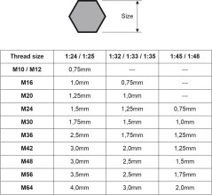 Screw head set 0.75mm / 1.25mm / 1.75mm - Resin parts